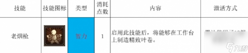 动物迷城敏捷怎么提升,动物迷城敏捷提升办法