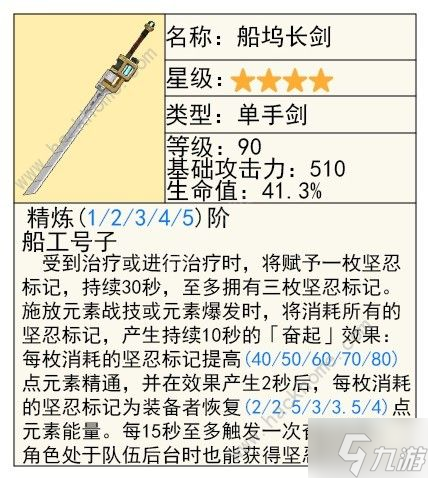 原神芙宁娜圣遗物怎么选 芙宁娜武器搭配推荐