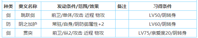 一血万杰镰鼬技能属性介绍