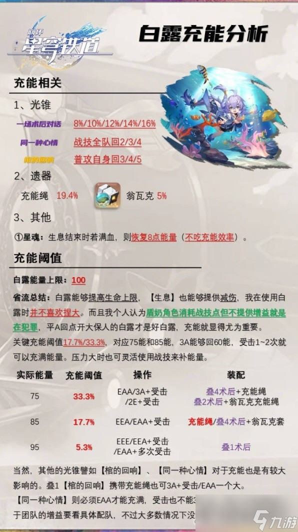 《崩坏星穹铁道》白露深度解析及专武介绍