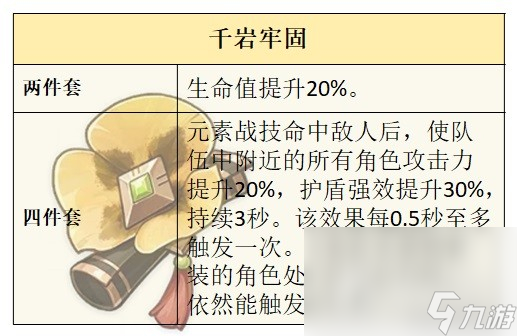 《原神》芙宁娜技能及配装介绍