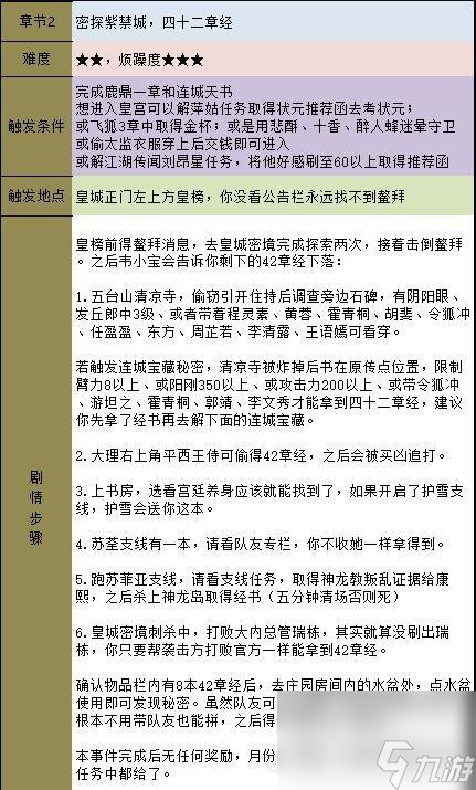 金庸群俠傳5主線任務(wù)通關(guān)攻略（金庸群俠傳5全流程任務(wù)詳解）