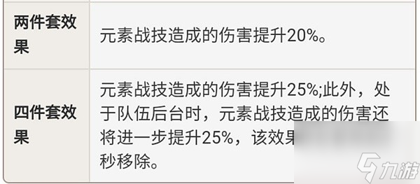 《原神》芙宁娜强度分析 芙宁娜圣遗物推荐