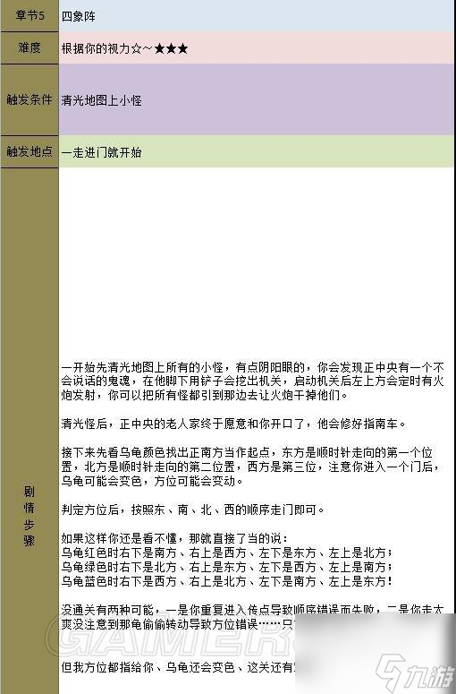 金庸群侠传5主线任务通关攻略（金庸群侠传5全流程任务详解）