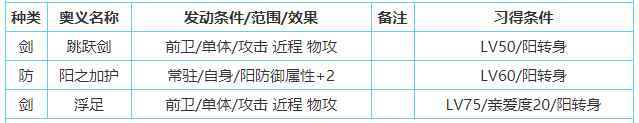 一血万杰镰鼬技能属性介绍