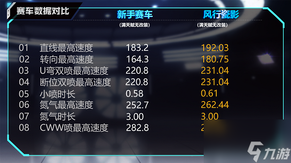 《qq飞车》风行瓷影性能介绍
