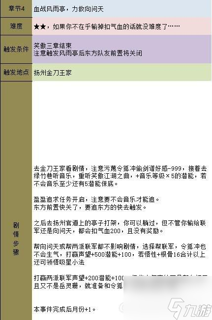 金庸群侠传5主线任务通关攻略（金庸群侠传5全流程任务详解）