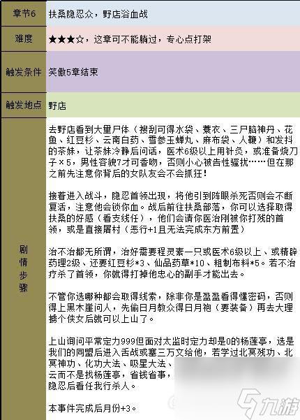 金庸群侠传5主线任务通关攻略（金庸群侠传5全流程任务详解）