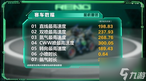 qq飞车手游星航雷诺怎么样 qq飞车手游星航雷诺性能介绍