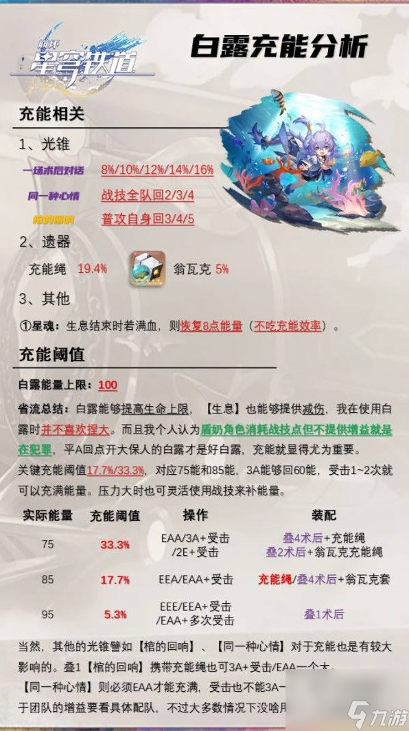 崩坏星穹铁道白露深度详解及专武说明