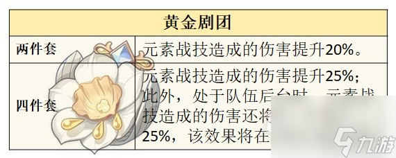 原神芙宁娜技能及配装介绍
