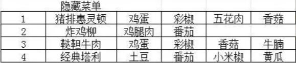我的休闲时光菜谱大全