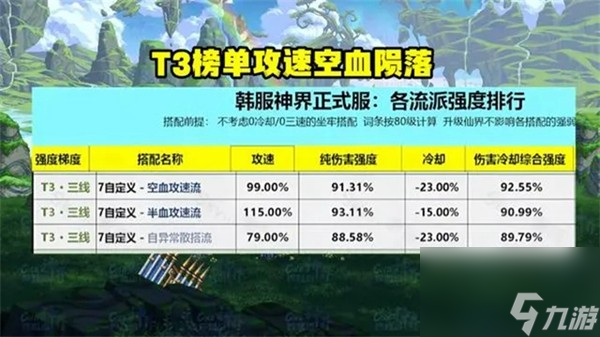 dnf神界版本流派排行榜是什么