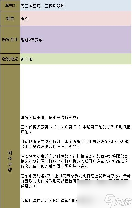 金庸群俠傳5主線任務(wù)通關(guān)攻略（金庸群俠傳5全流程任務(wù)詳解）