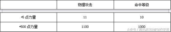 奇迹世界2弓手怎么加点（奇迹MU弓箭手天赋加点攻略）