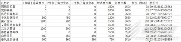 魔兽弧光大作战2.0版本游戏礼包性价比详解