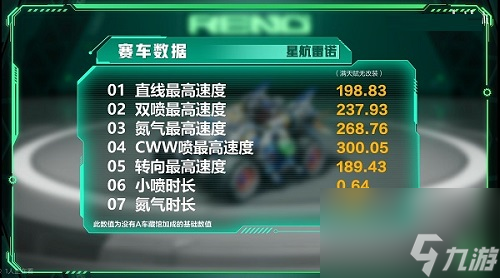 qq飞车手游星航雷诺怎么样 qq飞车手游星航雷诺性能介绍