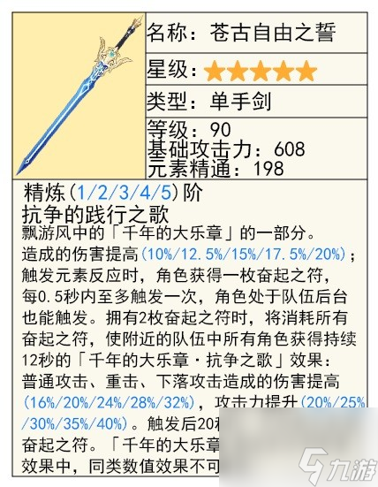 原神芙宁娜技能及配装攻略-原神芙宁娜技能及配装指南