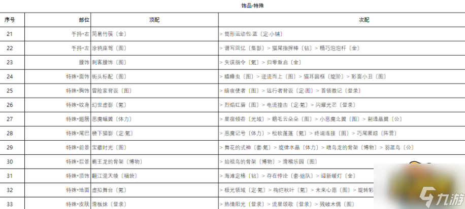 城堡探险高分搭配攻略 奇迹暖暖城堡探险怎么搭配