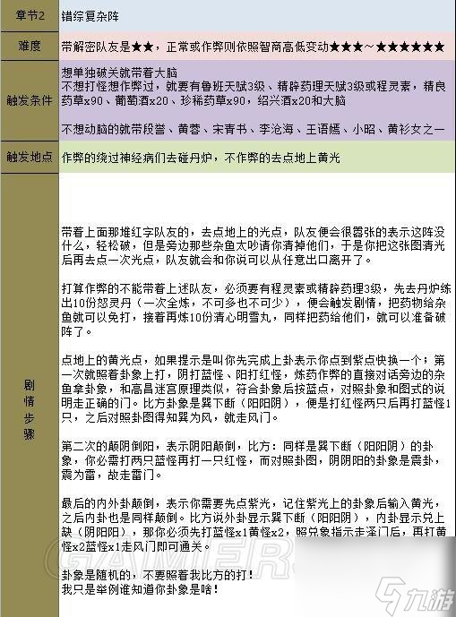 金庸群侠传5主线任务通关攻略（金庸群侠传5全流程任务详解）