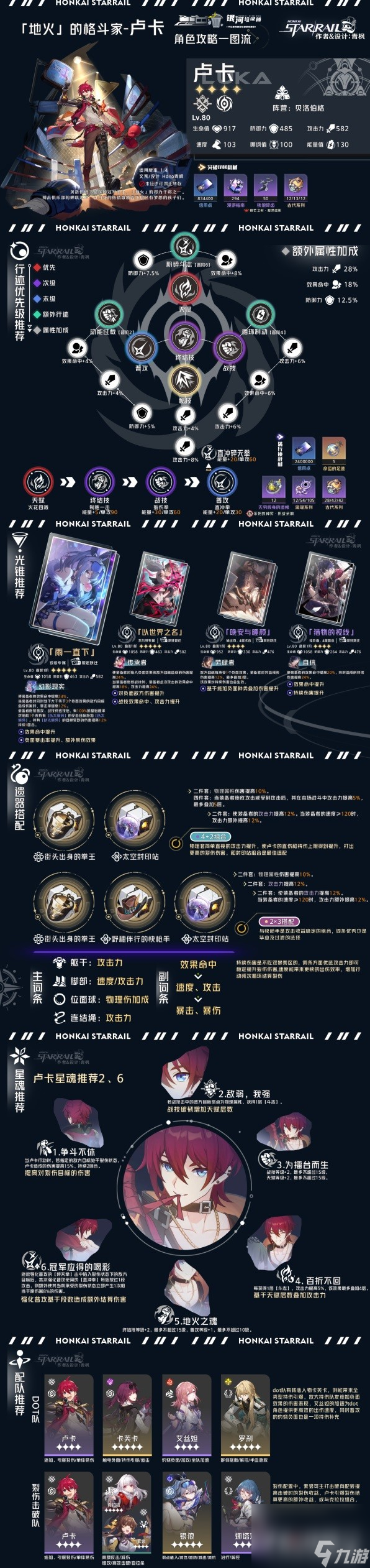 《崩坏星穹铁道》虚无命途角色全方位一图流解析