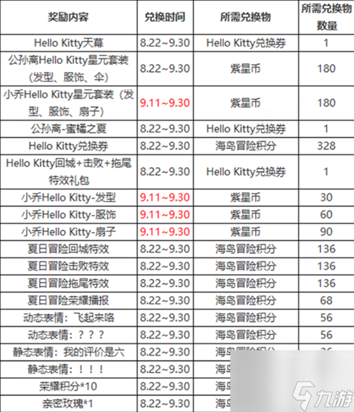 王者荣耀HelloKitty联动皮肤获取方法