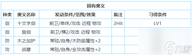 一血萬杰鐮鼬技能屬性介紹