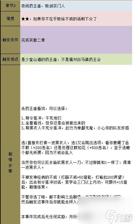 金庸群侠传5主线任务通关攻略（金庸群侠传5全流程任务详解）