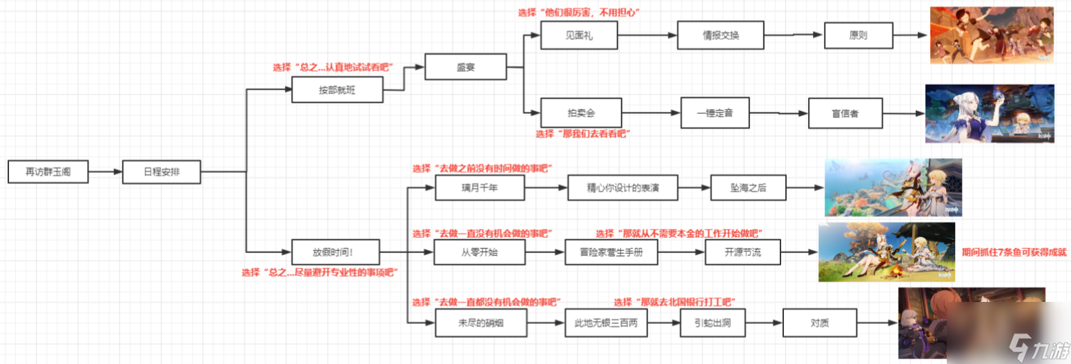 原神凝光邀约任务怎么做 原神凝光邀约任务全结局攻略