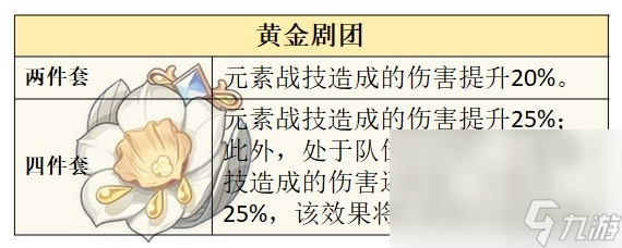 《原神》芙宁娜技能及配装介绍