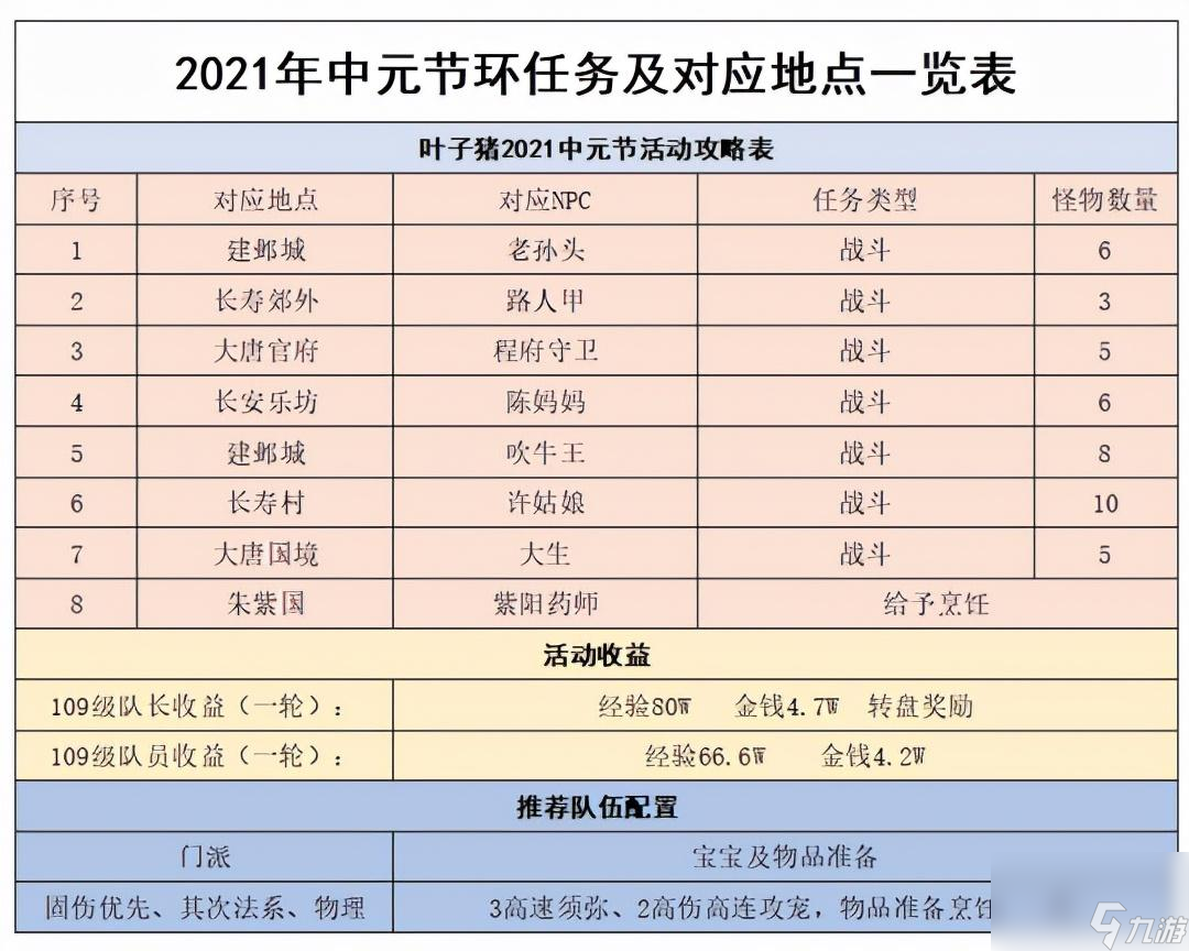 僵尸大作战副本攻略（梦幻西游也做新副本）「干货」
