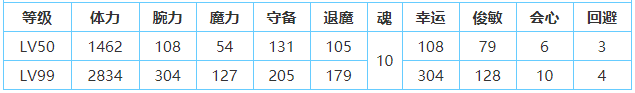 一血萬杰鐮鼬技能屬性介紹