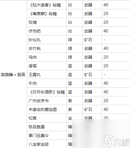 《我的侠客》玫瑰图鉴