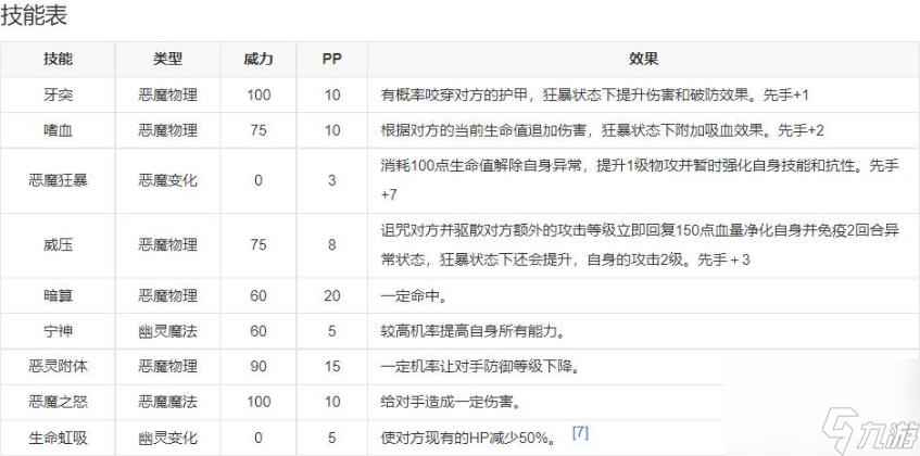 洛克王國超級帕爾薩斯技能怎么搭配 洛克王國超級帕爾薩斯技能搭配推薦