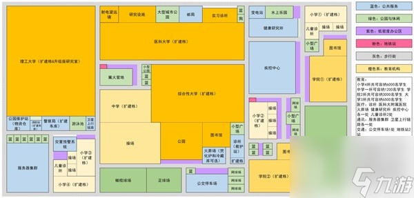 城市天际线2大学城布局思路