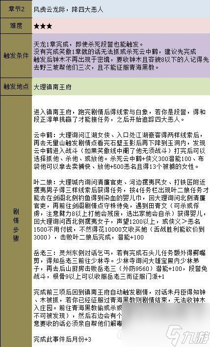 金庸群俠傳5主線任務(wù)通關(guān)攻略（金庸群俠傳5全流程任務(wù)詳解）