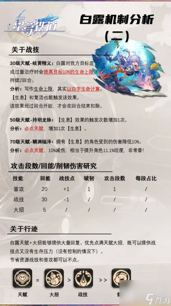 崩坏星穹铁道白露深度详解及专武说明