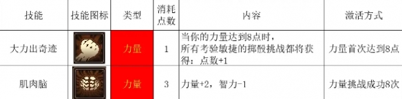 《動物迷城》搬運食材工作介紹