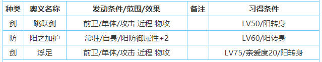 一血萬杰鐮鼬技能屬性介紹