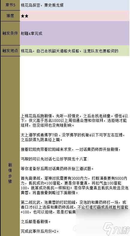 金庸群俠傳5主線任務(wù)通關(guān)攻略（金庸群俠傳5全流程任務(wù)詳解）