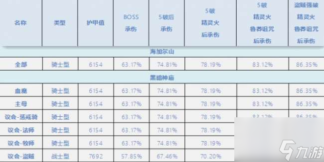 魔獸wlk急速獵人還能玩嗎（怎么玩、有什么用）