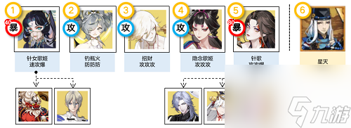 阴阳师祈舞唤神恋色障道怎么打