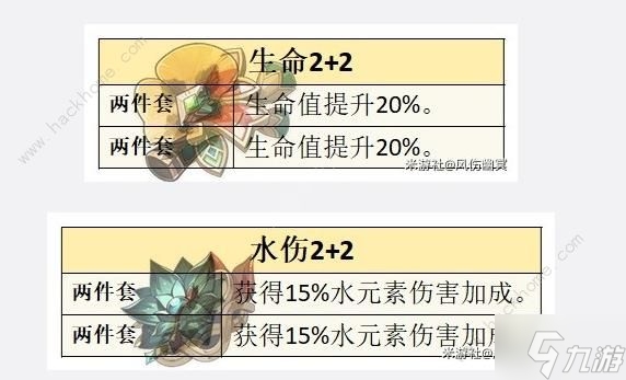 原神芙宁娜圣遗物怎么选 芙宁娜武器搭配推荐