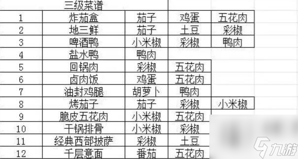 我的休闲时光菜谱大全