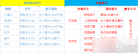 逆水寒手游全职业必做奇遇 永久增加自身属性