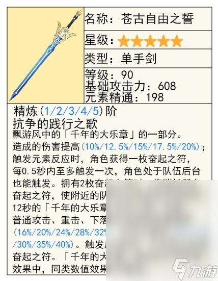 原神芙宁娜技能及配装前瞻