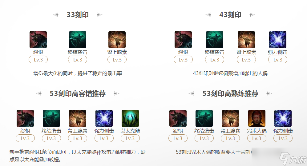 命运方舟终结袭击鹰眼53刻印推荐