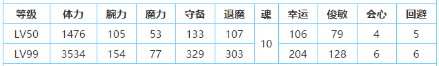 一血万杰镰鼬技能属性介绍