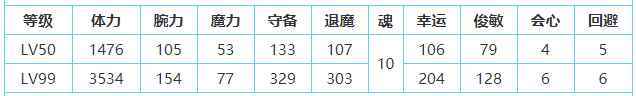 一血万杰镰鼬技能属性介绍