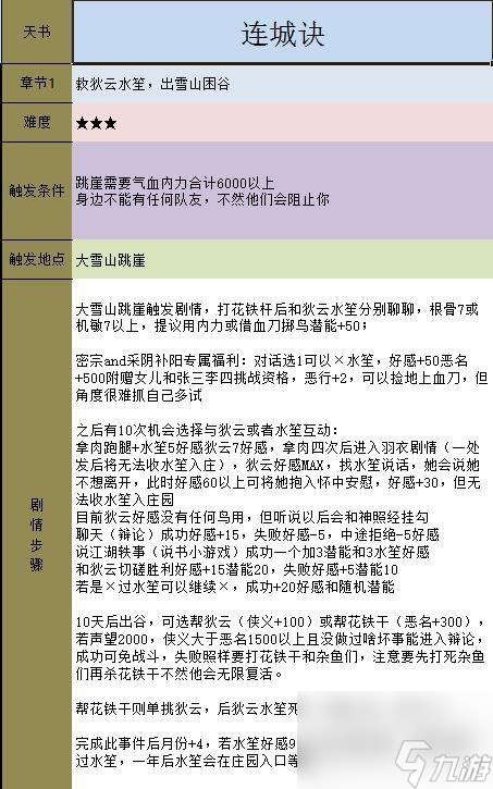 金庸群俠傳5主線任務(wù)通關(guān)攻略（金庸群俠傳5全流程任務(wù)詳解）